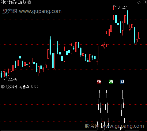 筹码密度之优选点选股指标公式