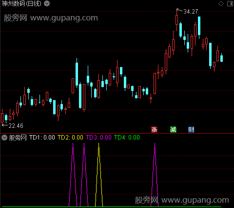 通达信飞天通道指标公式