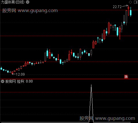 通达信单阳低位选股指标公式