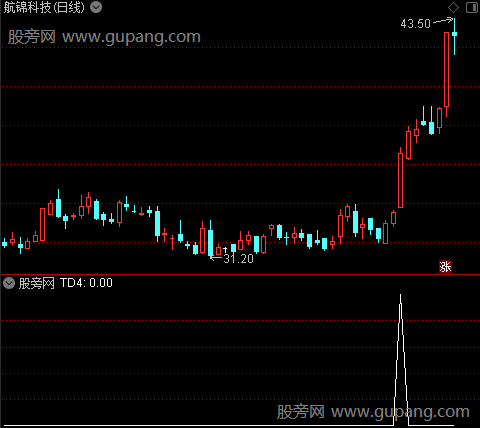 飞天通道之TD4选股指标公式