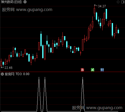 飞天通道之TD3选股指标公式