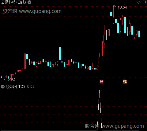 飞天通道之TD2选股指标公式