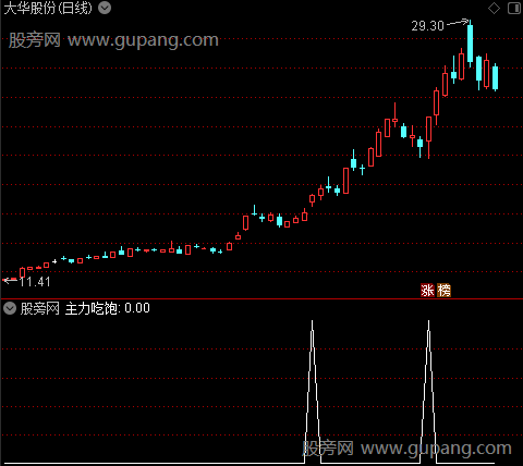 主力绝对主升之主力吃饱选股指标公式