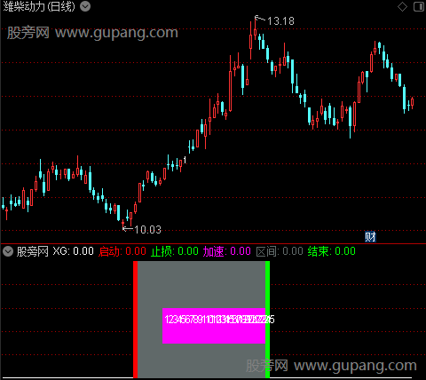 通达信一浪指标公式