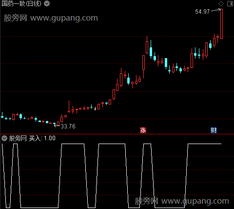 不二背离之买入选股指标公式