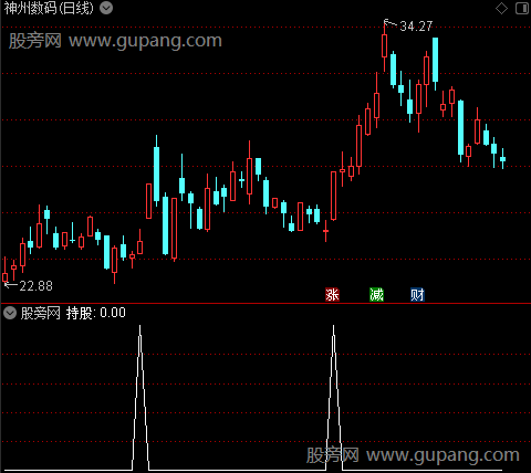 不二背离之持股选股指标公式