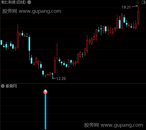 通达信狙击反弹指标公式