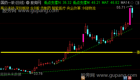 通达信超短过峰主升主图指标公式