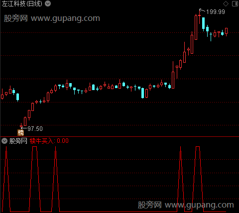 犊牛买入之犊牛买入选股指标公式