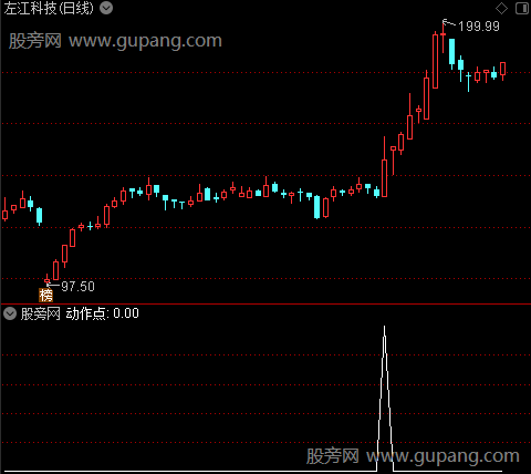 犊牛买入之动作点选股指标公式