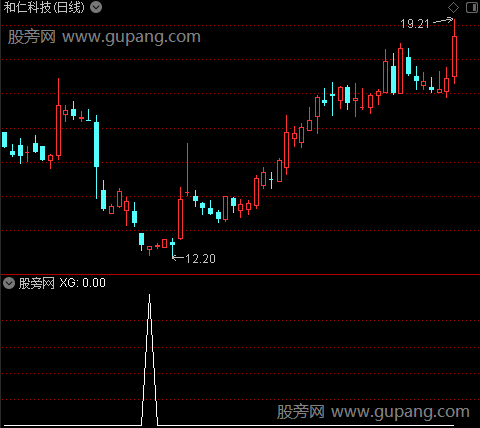 狙击反弹之选股指标公式