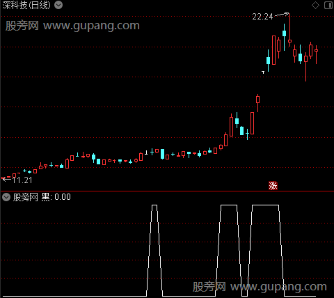 九指琴魔之黑选股指标公式