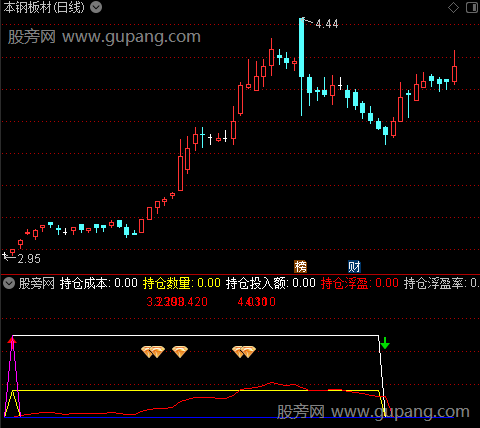 通达信策略5持仓指标公式