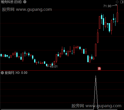 通达信凌波微步选股指标公式