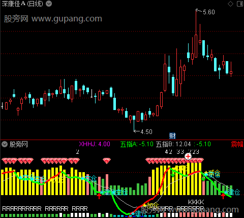 通达信日周月共振指标公式