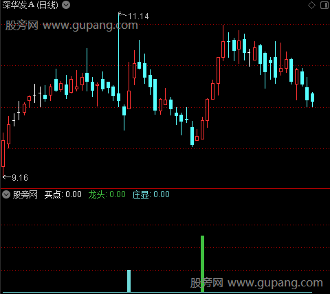 通达信买入信号共振指标公式