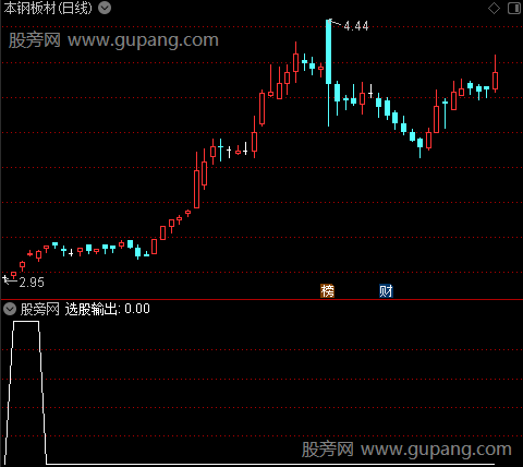 策略5之选股指标公式