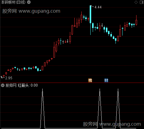 日周月共振之红箭头选股指标公式