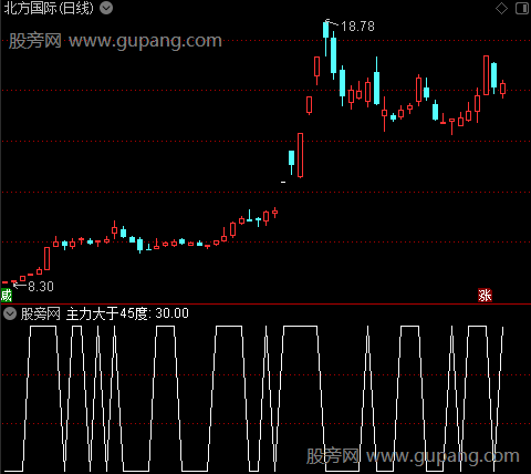 主力大户角度之主力大于45度选股指标公式