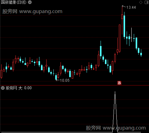 主力大户角度之大选股指标公式