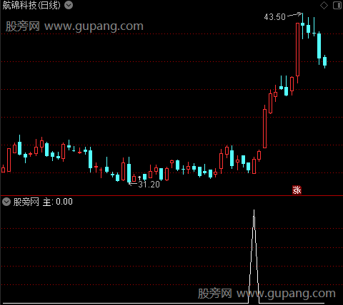 主力大户角度之主选股指标公式