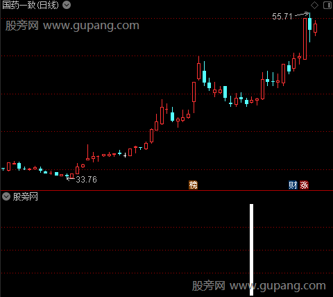 买入信号共振之白柱选股指标公式