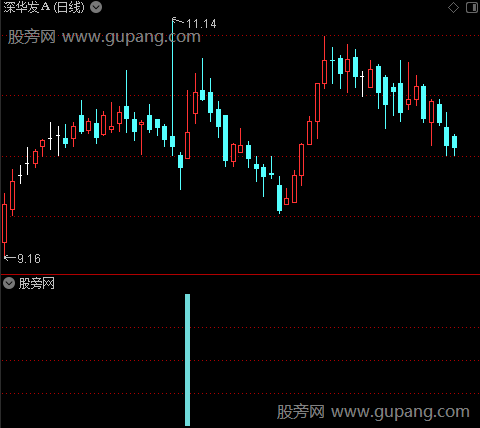 买入信号共振之蓝柱选股指标公式