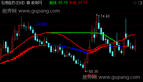 通达信三抢术主图指标公式