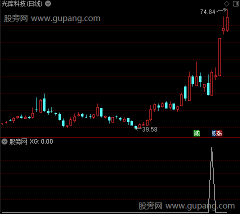 通达信疯狂洗盘选股指标公式