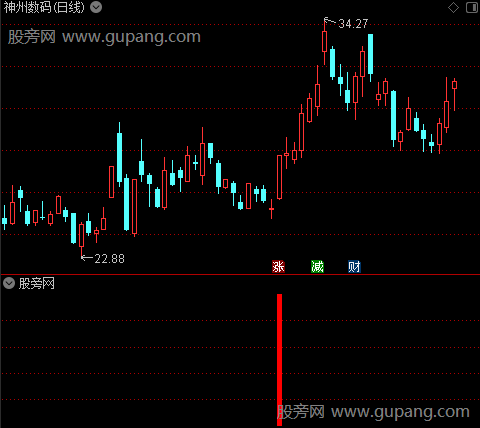 通达信牛妖现形指标公式