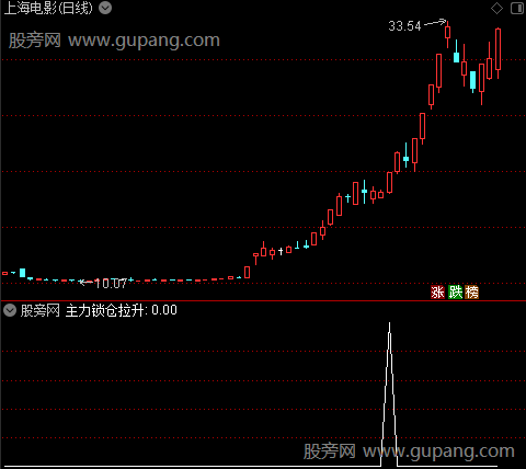 超级疯牛股之主力锁仓拉升选股指标公式