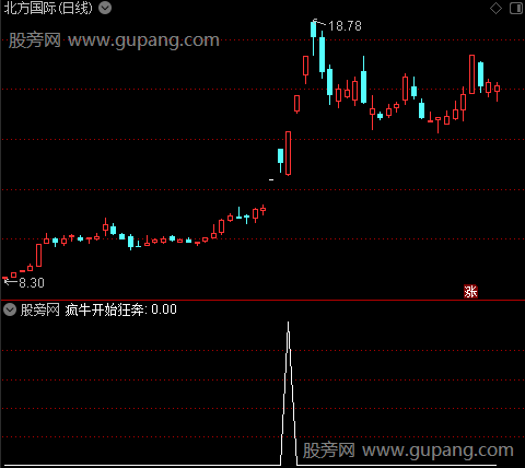 超级疯牛股之疯牛开始狂奔选股指标公式