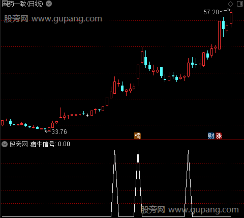 超级疯牛股之疯牛信号选股指标公式