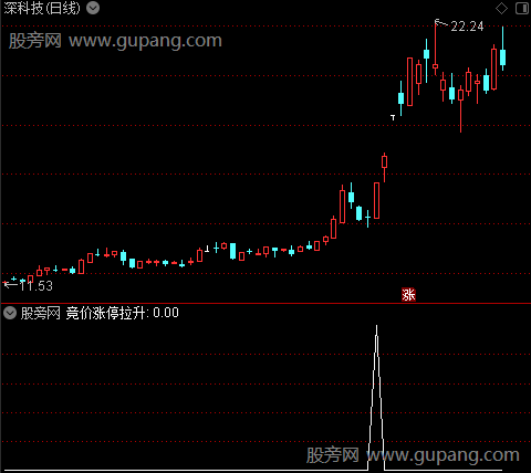 通达信竞价快速涨停选股指标公式