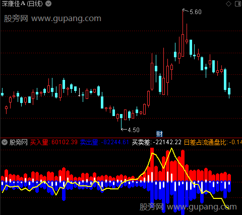 通达信成交量盘口指标公式