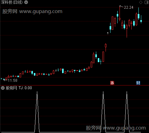 通达信双阴反弹选股指标公式