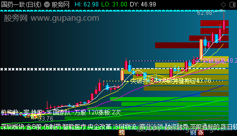 通达信分色筹码图主图指标公式