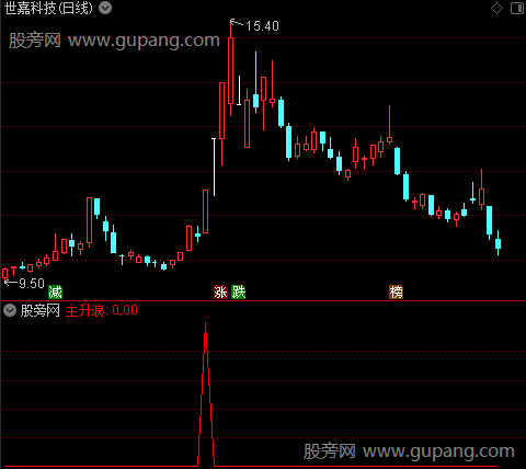 通达信决战主升浪选股指标公式