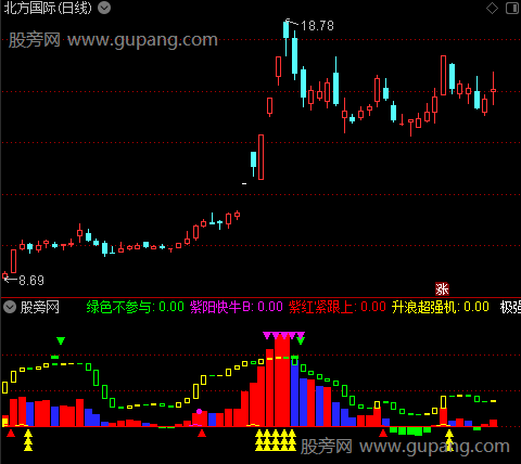 通达信轻松操盘指标公式