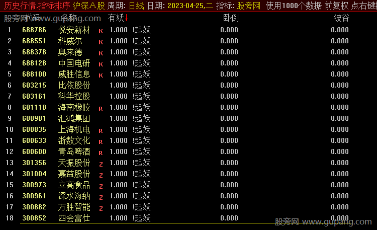 通达信优质抄底买点排序指标公式