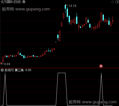 轻松操盘之黄三角选股指标公式