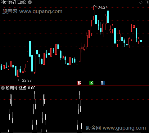 轻松操盘之紫点选股指标公式