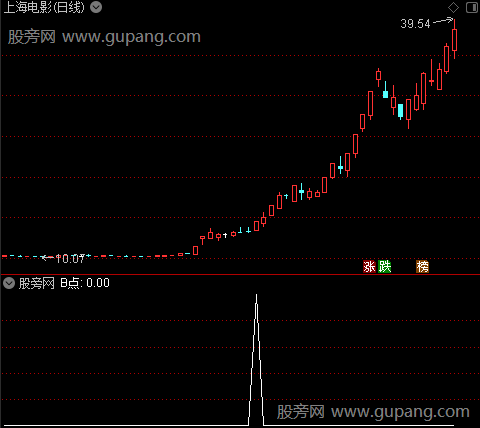 通达信一针见血选股指标公式