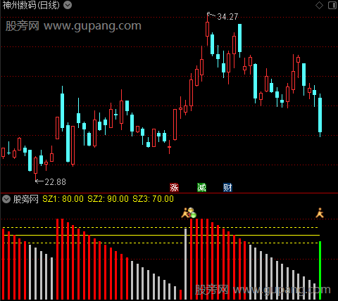 通达信成交宝典指标公式