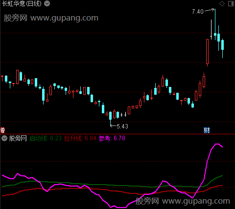 通达信三线定妖指标公式