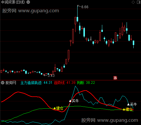 通达信主力买牛指标公式