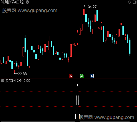 成交宝典之选股指标公式