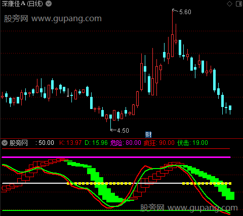 通达信跟庄波段指标公式