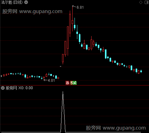 通达信短线拉升选股指标公式