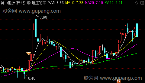 通达信蹭庄的车主图指标公式